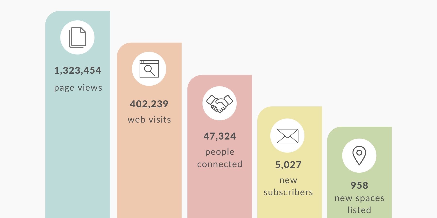 Sharedspace Stats 2021