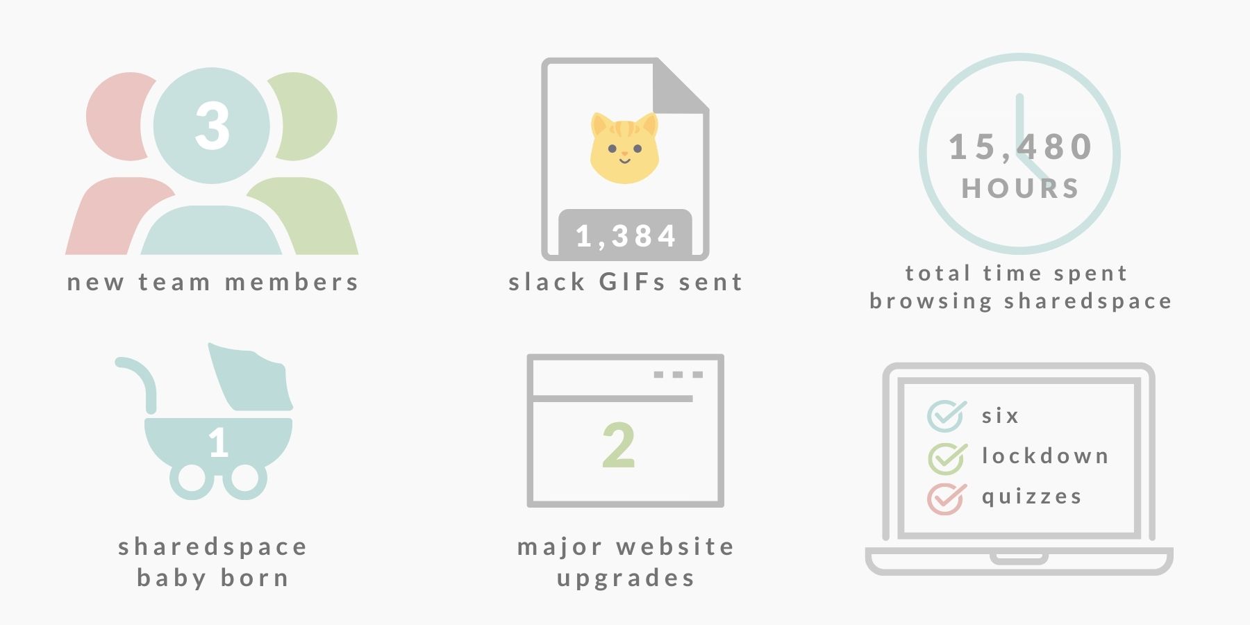 Sharedspace Fun Stats 2021